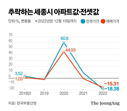 그래픽=박경민 기자 minn@joongang.co.kr