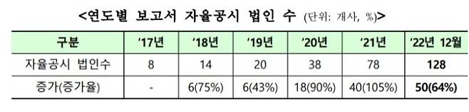 자료=한국거래소