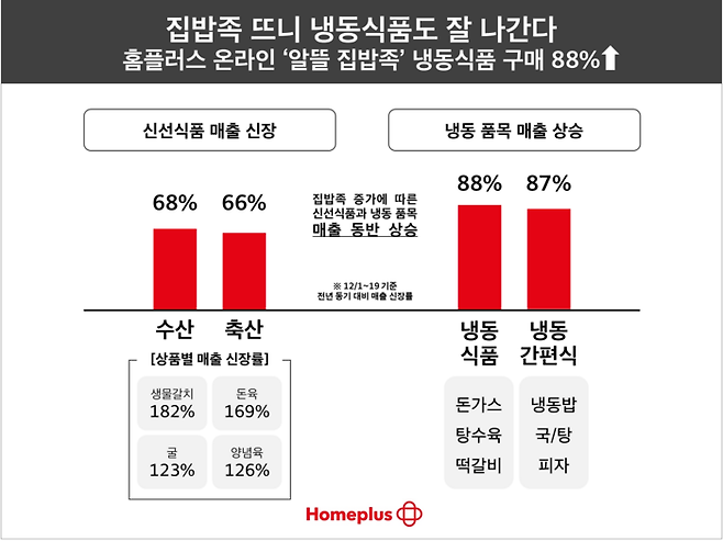 <자료제공=홈플러스>