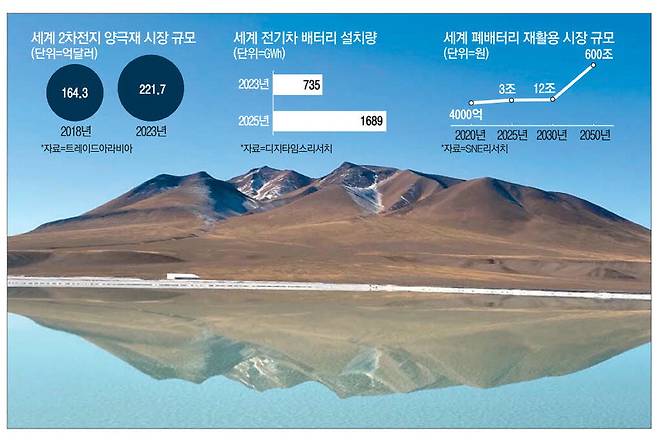 아르헨티나 살타 고지대에 자리한 포스코아르헨티나 리튬 염호. 리튬은 2차전지의 핵심 자원으로 꼽힌다. 【사진 제공=포스코】