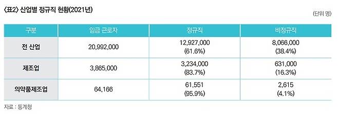 사진=한국제약바이오협회 제공 *재판매 및 DB 금지