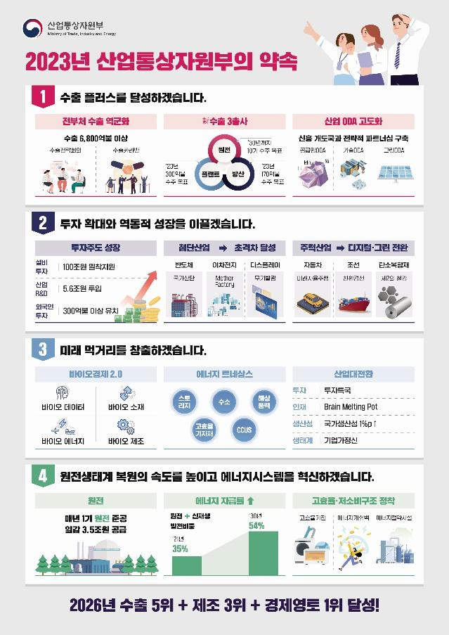 2023년 산업통상자원부의 약속 [산업통상자원부 제공]