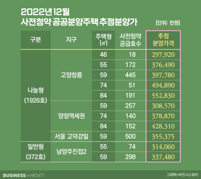 /그래픽=비즈니스워치.