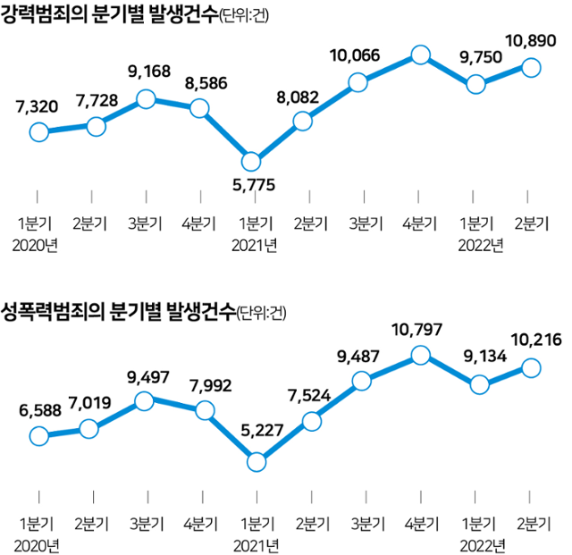 그래픽=박구원기자