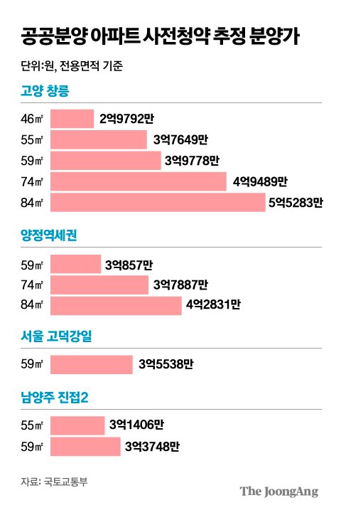 그래픽=김주원 기자 zoom@joongang.co.kr