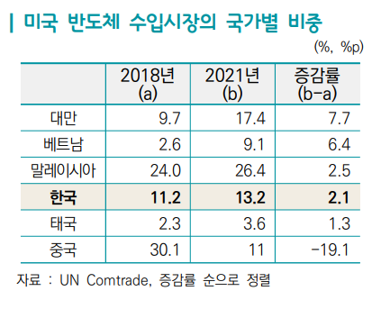 무역협회