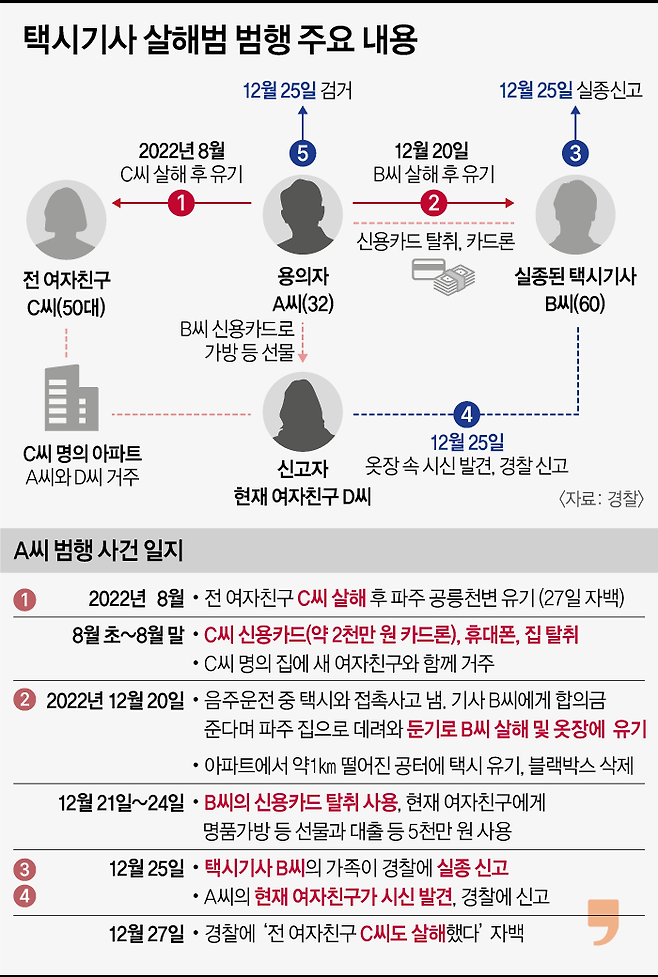 - 그래픽 이해영 기자