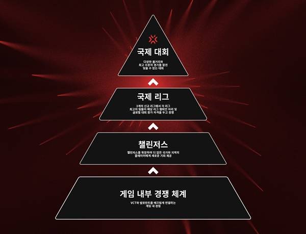 사진=라이엇 게임즈 이스포츠 제공