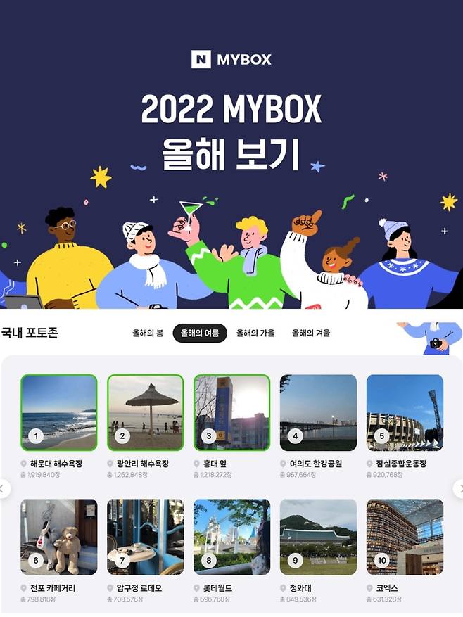 'MYBOX 2022 올해 보기' 캠페인 [네이버 마이박스 캠페인 페이지 캡처]