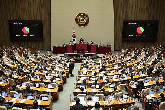 노웅래 체포동의안 부결 (서울=연합뉴스) 임화영 기자 = 28일 오후 국회에서 열린 제4차 본회의에서 뇌물수수·정치자금법 위반 혐의를 받는 더불어민주당 노웅래 의원 체포동의안이 부결되고 있다. 2022.12.28 hwayoung7@yna.co.kr