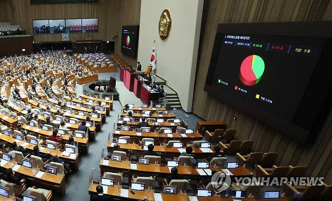 국회 본회의 [연합뉴스 자료 사진]