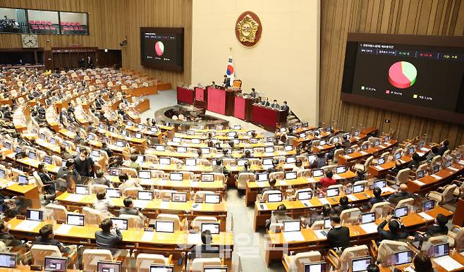 지난 28일 오후 서울 여의도 국회에서 열린 제4차 본회의에서 뇌물수수·정치자금법 위반 혐의를 받는 노웅래 더불어민주당 의원 체포동의안이 부결되고 있다. 사진= 방인권 기자