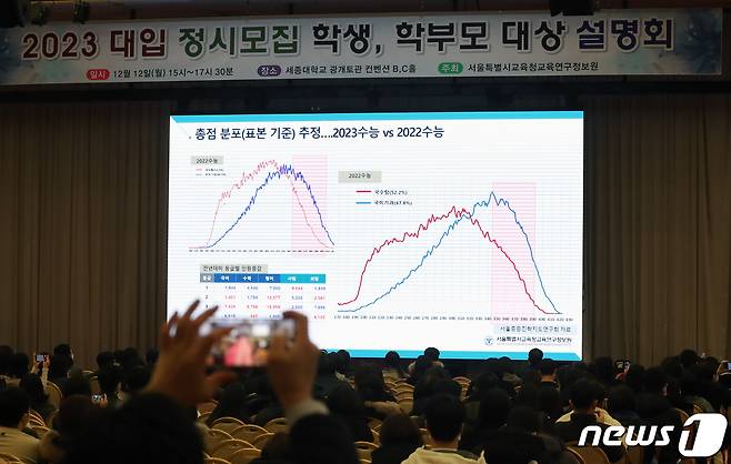 '2023 대입 정시모집 대비 설명회'에서 수험생과 학부모들이 강사의 수능 결과 분석 및 대입 정시모집 대비 관련 설명을 듣고 있다. 2022.12.12/뉴스1 ⓒ News1 송원영 기자