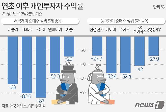 ⓒ News1 김초희 디자이너