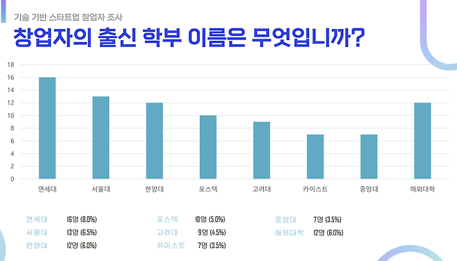 출처=SBA