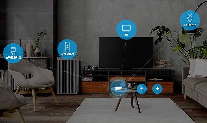 IoT 기술 기반 스마트홈 구성의 사례 (출처=삼성전자)