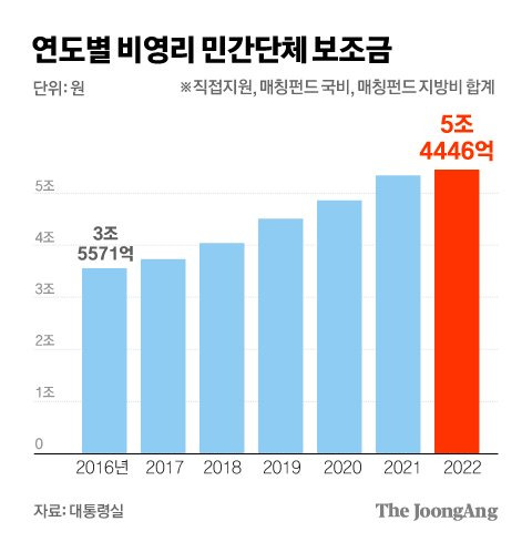 그래픽=김경진 기자 capkim@joongang.co.kr