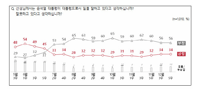 ▲ NBS 제공