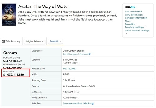 ‘아바타: 물의 길’ 수익 사진=boxofficemojo.com