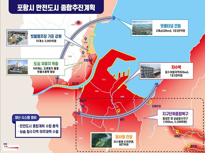 포항시 제공