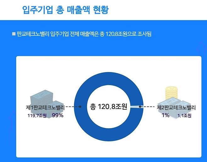 [경기도 제공]