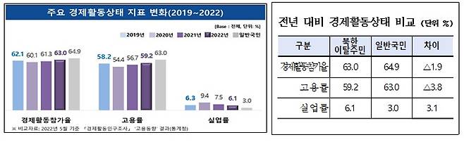 (자료=남북하나재단)