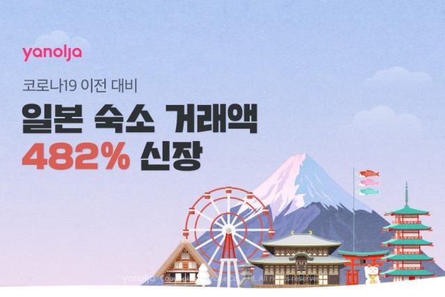 올해 10~12월 야놀자 일본 숙소 거래액은 2019년 동기 대비 482% 늘어났다. /야놀자 제공