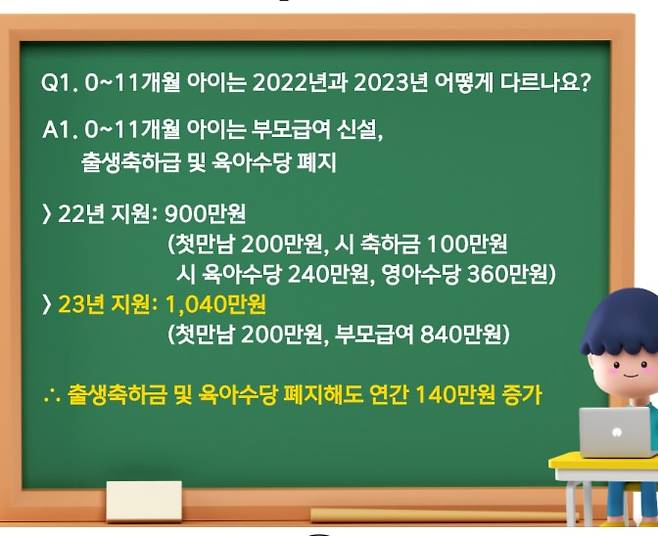 광주시 출생축하금 폐지 관련 카드뉴스 /광주시