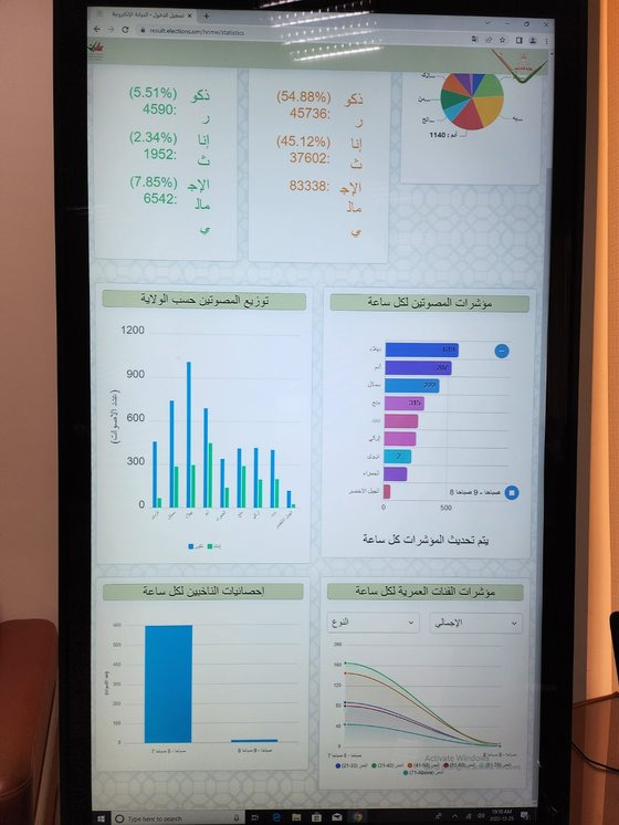 오만 지방의회 선거 당일 선관위 본부에 설치된 대형 화면에 투표 관련 통계가 실시간으로 집계되고 있다. 김서원 기자