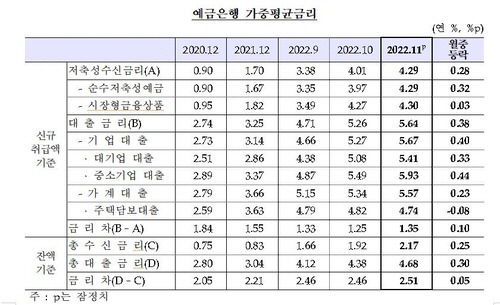 ▲ 한국은행 제공