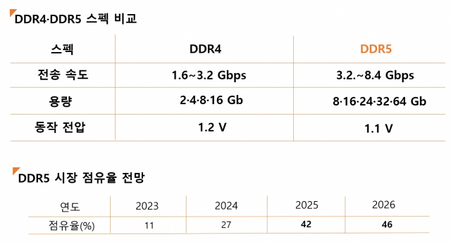 자료출처=옴디아