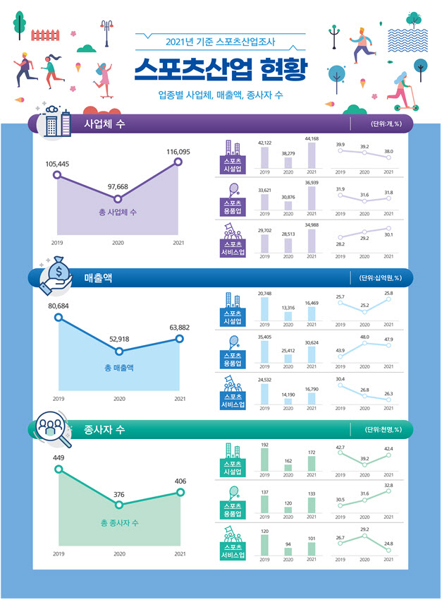 ▲ 문화체육관광부 제공