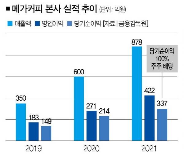 [자료 |&nbsp; 금융감독원, 사진 | 뉴시스]