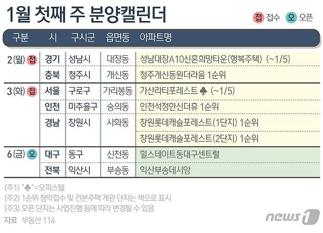 ⓒ News1 김초희 디자이너