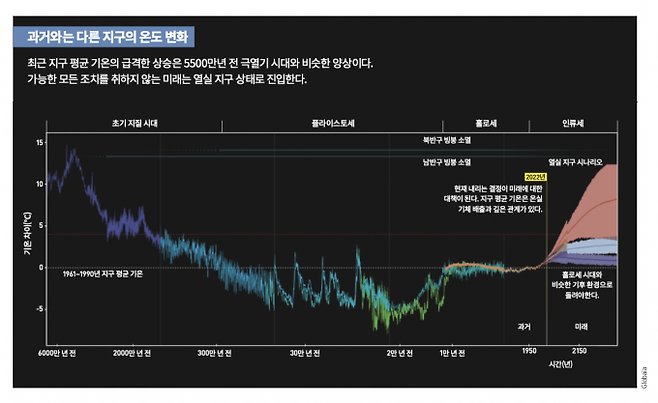 과거와는 다른 지구의 온도 변화. 과학동아 DB