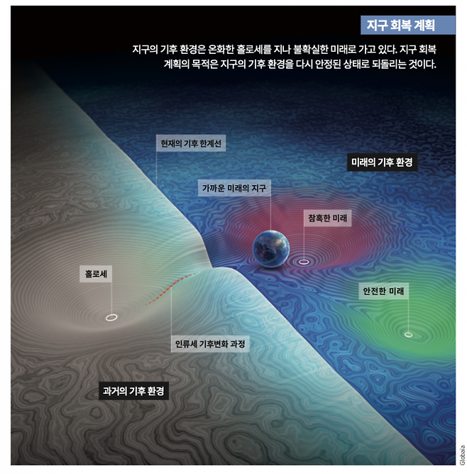 지구 회복 계획. 과학동아 DB