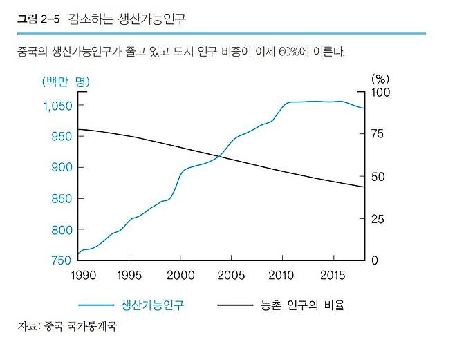 찰스 굿하트 런던정치경제대학(LSE) 명예교수는 중국의 생산가능인구가 줄면서 전세계적인 수준의 인구배당이 사라졌다고 지적했다. /생각의힘 제공