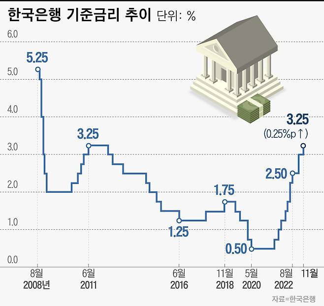 그래픽=이은현