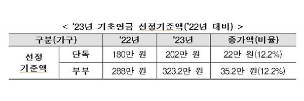 [사진 제공:연합뉴스]