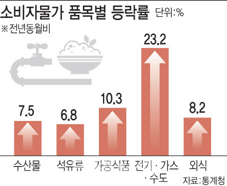 (그래픽= 김일환 기자)