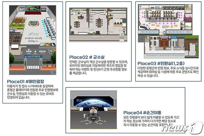 증평군 '군민소통 메타버스' 공간 구성도.(증평군 제공) / 뉴스1