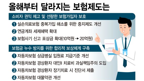 유병자의 실손 보험 담보를 확인하고 보장 체크하다