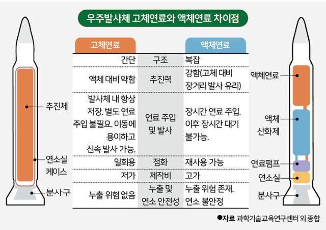 그래픽=신동준기자