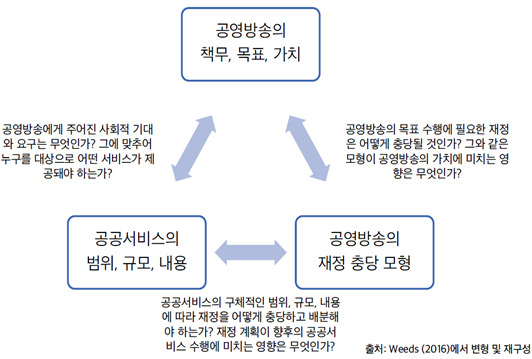 공영방송 소관책임(공적책임)과 역할 [사진=조승래 의원실]