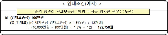 임대조건 예시. [사진=LH]