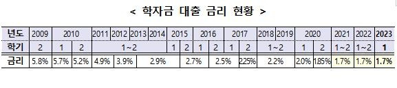 [교육부 제공]