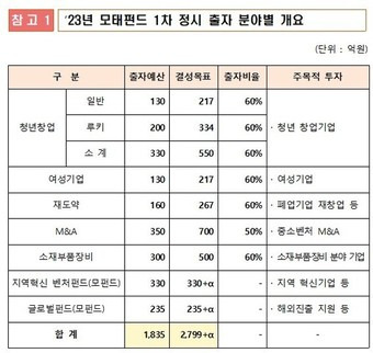 (중기부 제공)