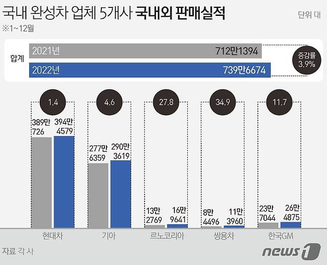 ⓒ News1 윤주희 디자이너