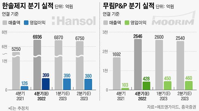 그래픽=손민균