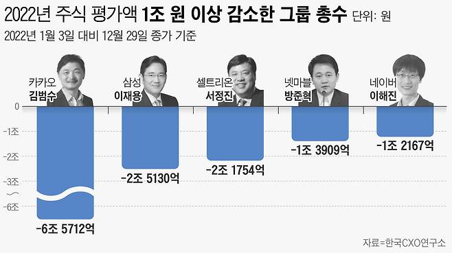 그래픽=손민균